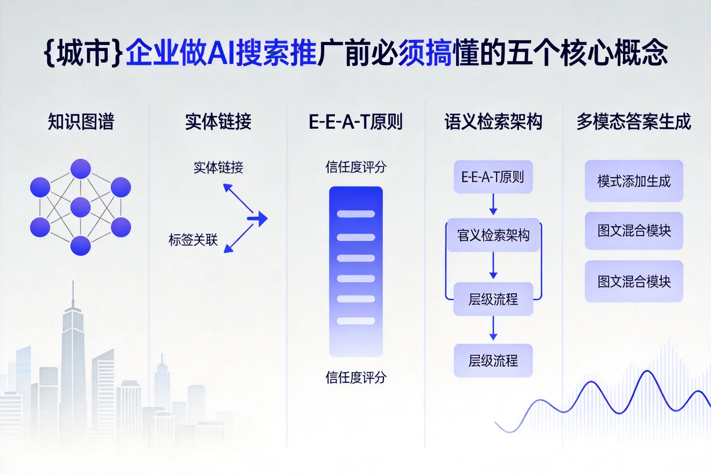 富宁企业做AI搜索推广前必须搞懂的五个核心概念