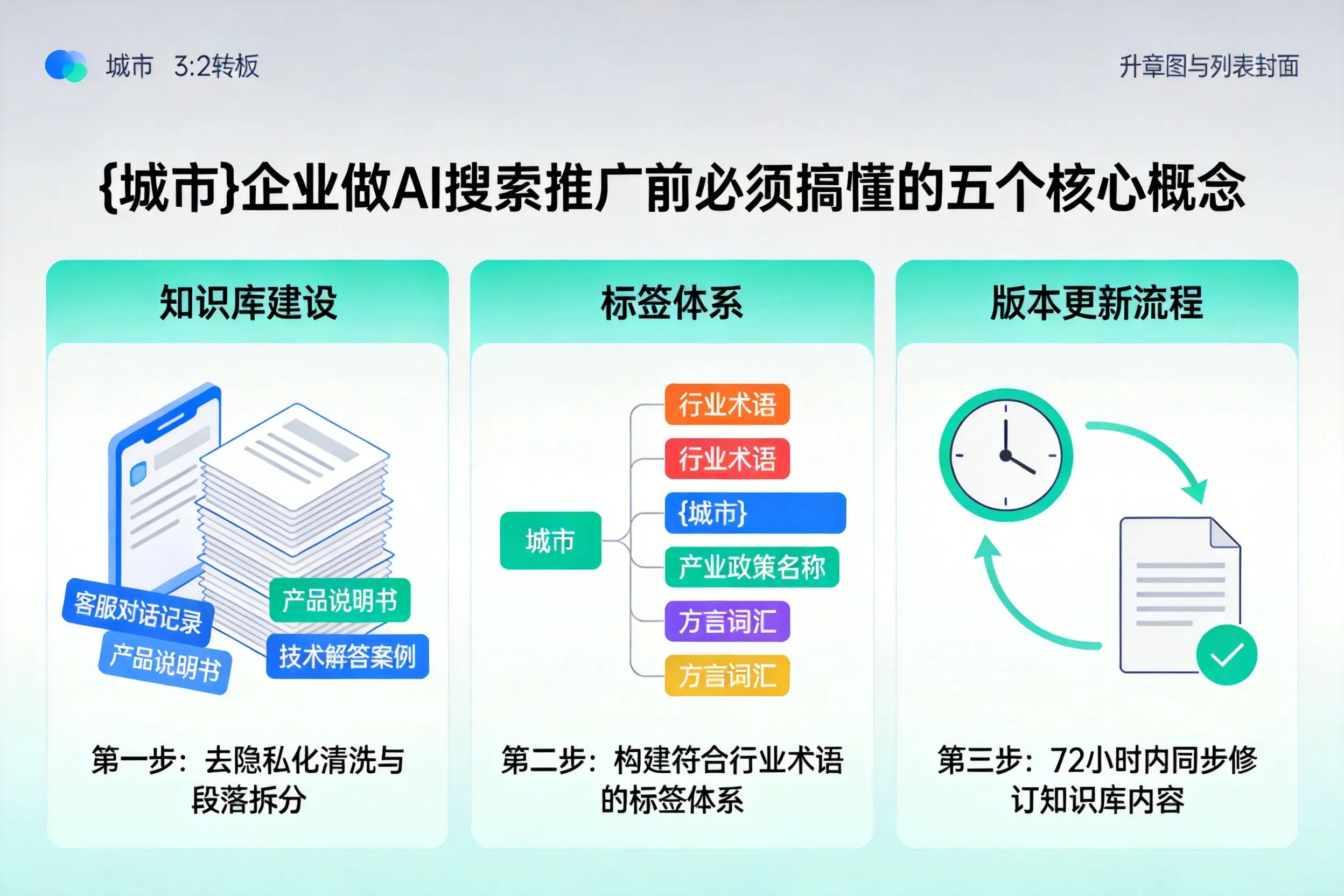 富宁企业做AI搜索推广前必须搞懂的五个核心概念